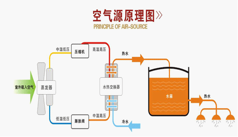 空氣源熱泵熱水器 空氣源熱泵熱水器